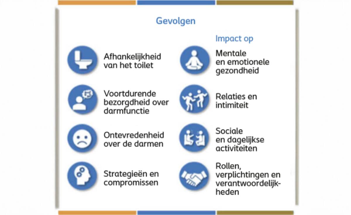 Hoe vaak en hoe ernstig? 