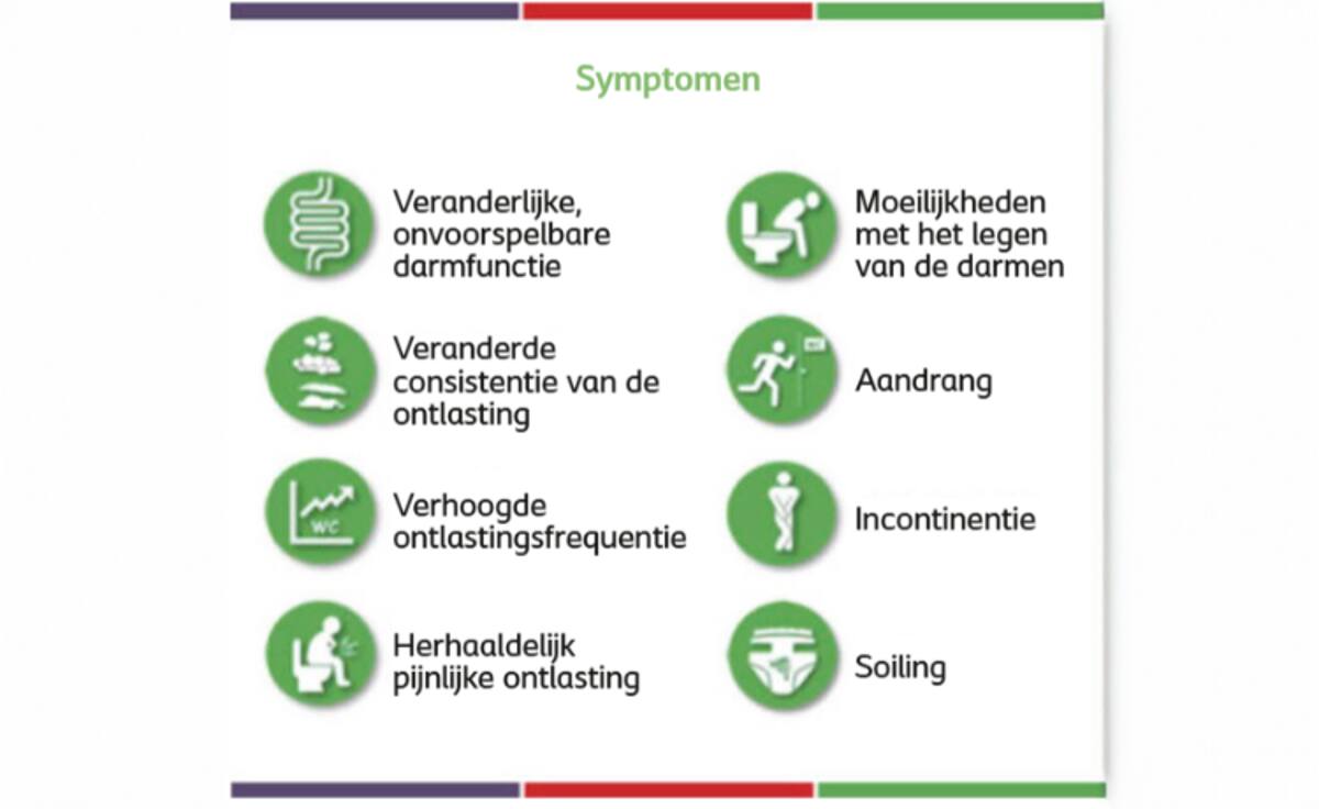 Symptomen en gevolgen na anterieure resectie