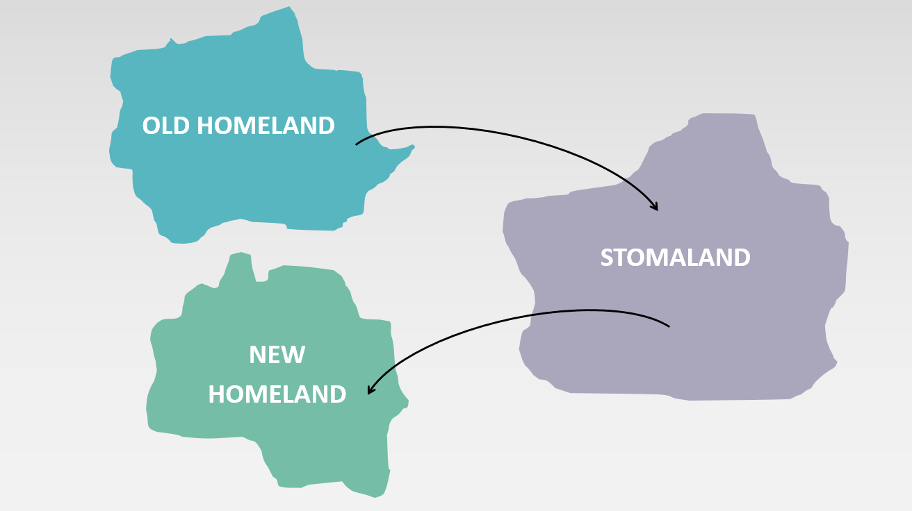 Een onbekend lichaam in een onbekend land: van ‘stomaland’ naar een nieuw thuisland